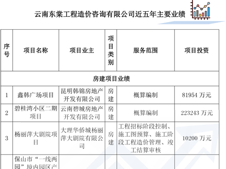 房建項目業績